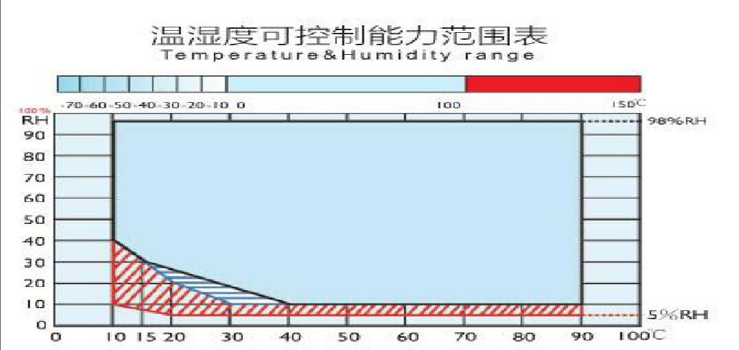 可程式恒温恒湿装置